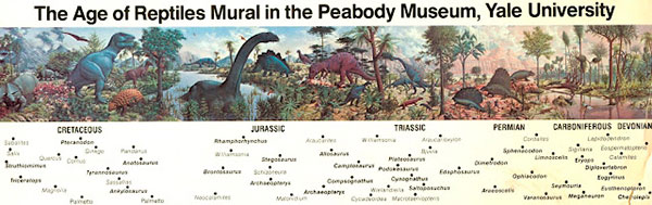 Cronología de la era de los dinosaurios (millones de años antes del presente)